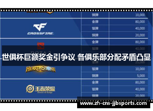 世俱杯巨额奖金引争议 各俱乐部分配矛盾凸显