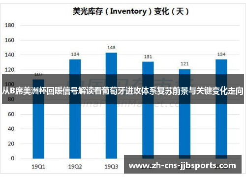 从B席美洲杯回暖信号解读看葡萄牙进攻体系复苏前景与关键变化走向
