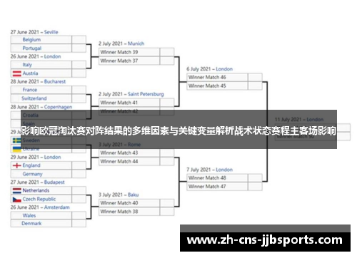 影响欧冠淘汰赛对阵结果的多维因素与关键变量解析战术状态赛程主客场影响