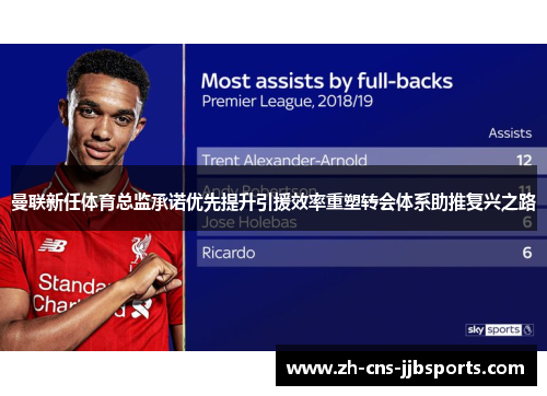 曼联新任体育总监承诺优先提升引援效率重塑转会体系助推复兴之路