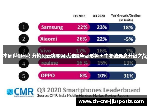 本周世俱杯积分榜风云突变强队洗牌争冠形势再生变数悬念升级之战