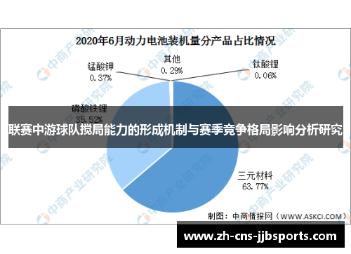 联赛中游球队搅局能力的形成机制与赛季竞争格局影响分析研究