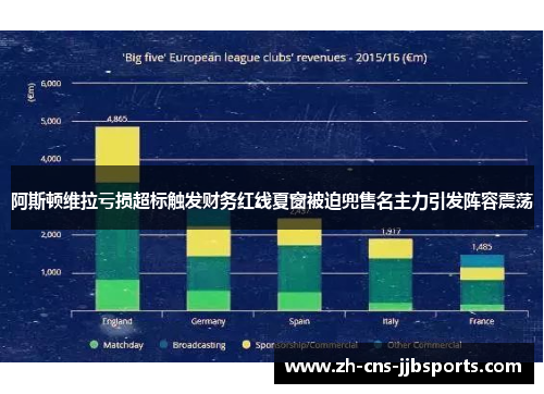 阿斯顿维拉亏损超标触发财务红线夏窗被迫兜售名主力引发阵容震荡