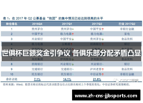 世俱杯巨额奖金引争议 各俱乐部分配矛盾凸显