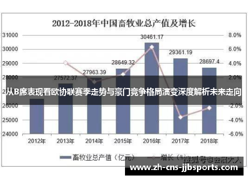 从B席表现看欧协联赛季走势与豪门竞争格局演变深度解析未来走向