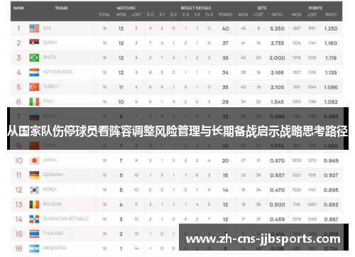 从国家队伤停球员看阵容调整风险管理与长期备战启示战略思考路径 从国家队伤停球员看阵容调整风险管理与长期备战启示战略思考路径