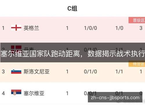 塞尔维亚国家队跑动距离，数据揭示战术执行
